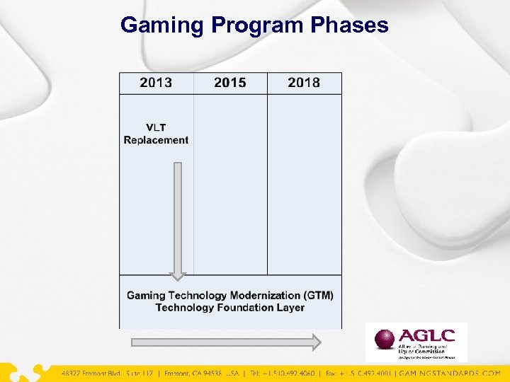 Gaming Program Phases 