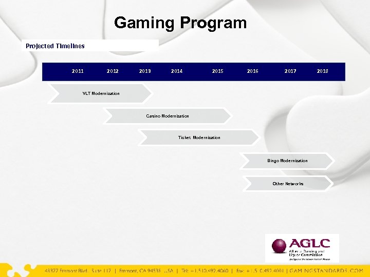 Gaming Program Projected Timelines 2011 2012 2013 2014 2015 2016 2017 VLT Modernization Casino