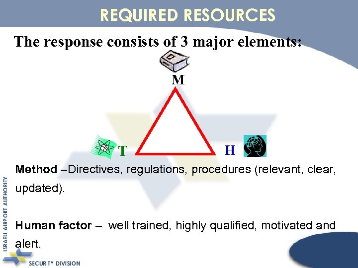REQUIRED RESOURCES The response consists of 3 major elements: M T H Method –Directives,