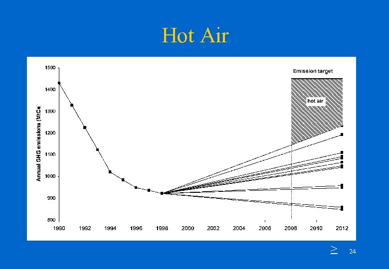 Hot Air > 24 