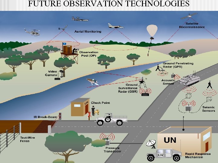 THE EVOLUTION OF PEACEKEEPING EARLY UN OBSERVER MISSIONS