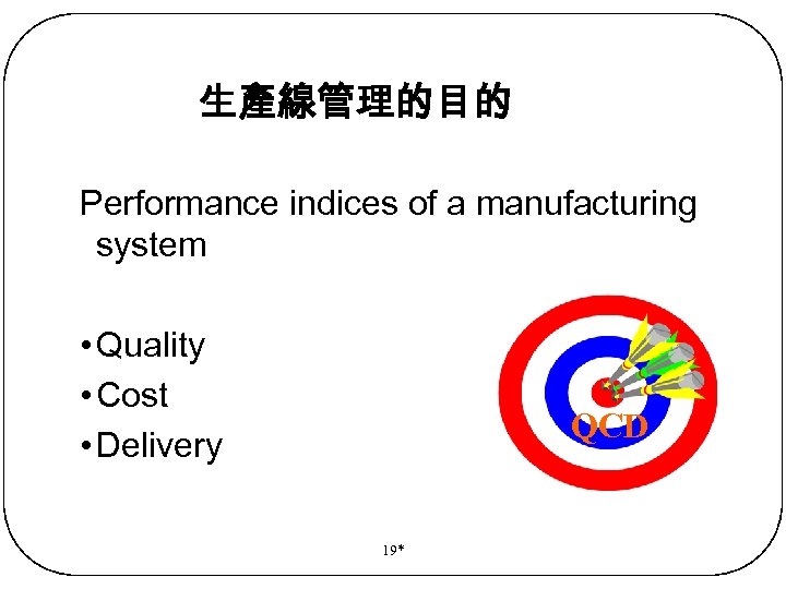 生產線管理的目的 Performance indices of a manufacturing system • Quality • Cost • Delivery QCD