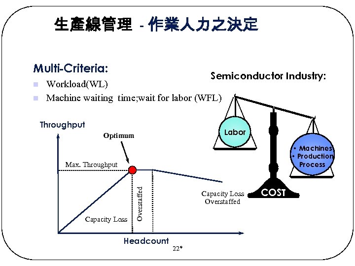 生產線管理 - 作業人力之決定 Multi-Criteria: n Workload(WL) Machine waiting time; wait for labor (WFL) Throughput