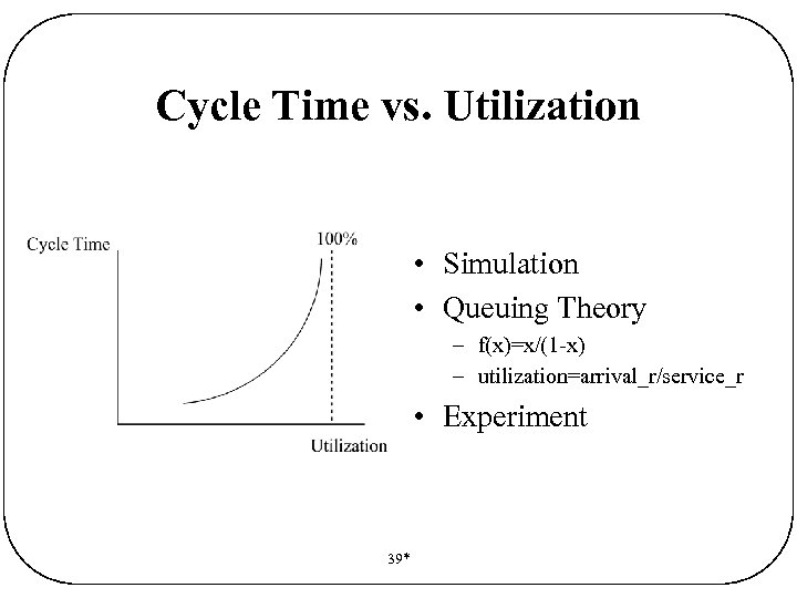 Cycle Time vs. Utilization • Simulation • Queuing Theory – f(x)=x/(1 -x) – utilization=arrival_r/service_r