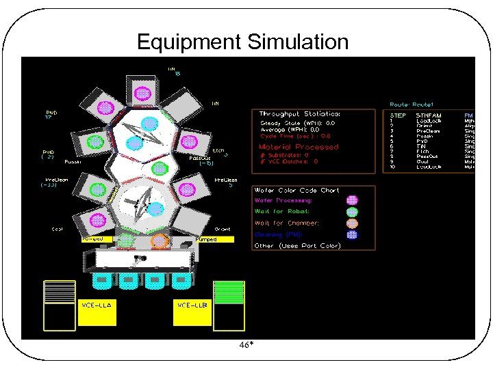 Equipment Simulation 46* 