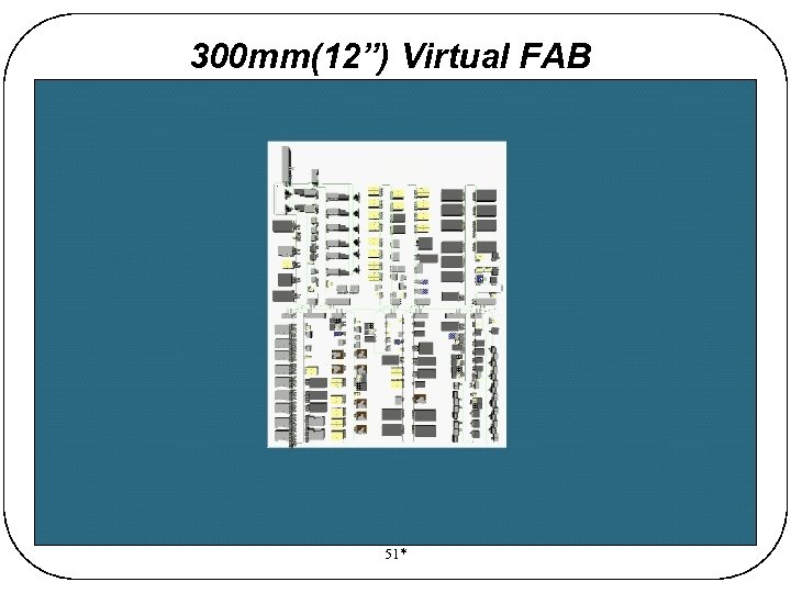 300 mm(12”) Virtual FAB 51* 