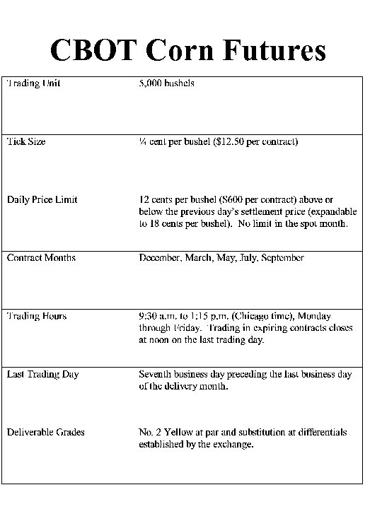 CBOT Corn Futures 