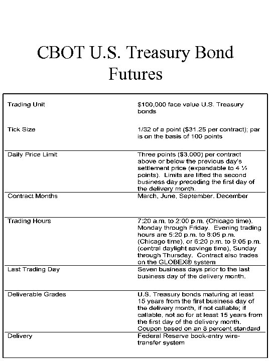 CBOT U. S. Treasury Bond Futures 