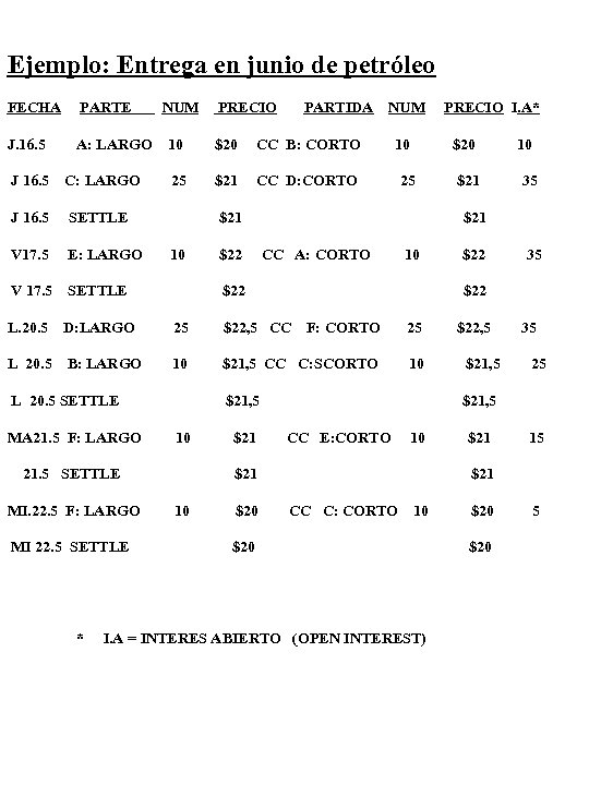 Ejemplo: Entrega en junio de petróleo FECHA PARTE J. 16. 5 A: LARGO NUM