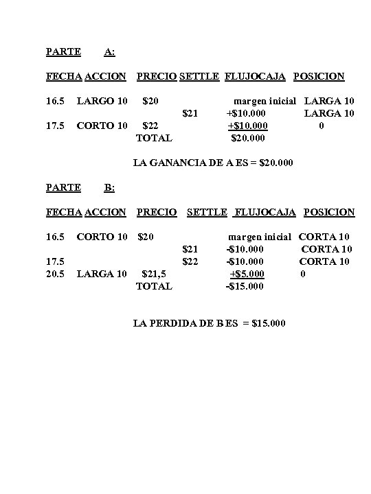 PARTE A: FECHA ACCION 16. 5 LARGO 10 PRECIO SETTLE FLUJOCAJA POSICION $20 $21