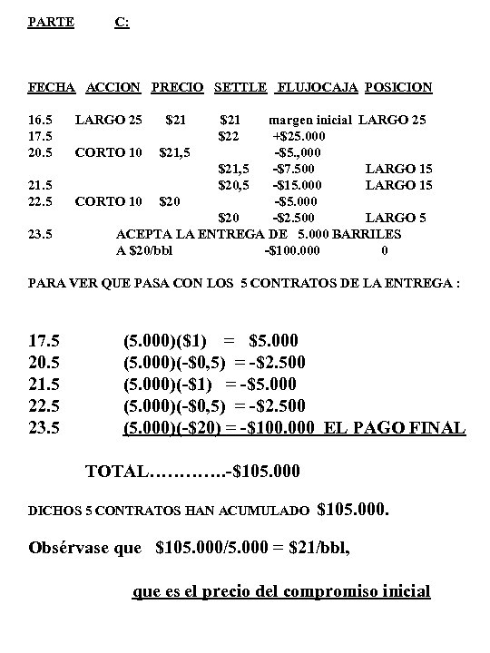 PARTE C: FECHA ACCION PRECIO SETTLE FLUJOCAJA POSICION 16. 5 17. 5 20. 5