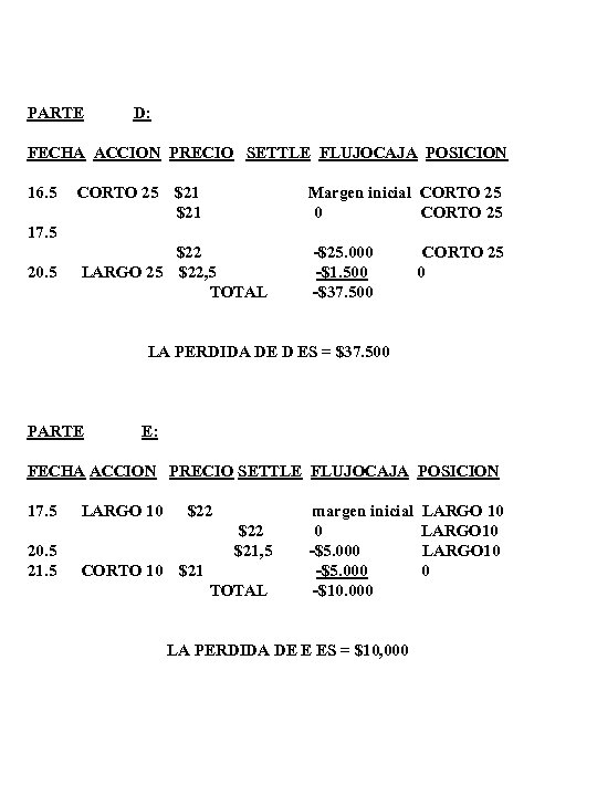 PARTE D: FECHA ACCION PRECIO SETTLE FLUJOCAJA POSICION 16. 5 CORTO 25 $21 Margen