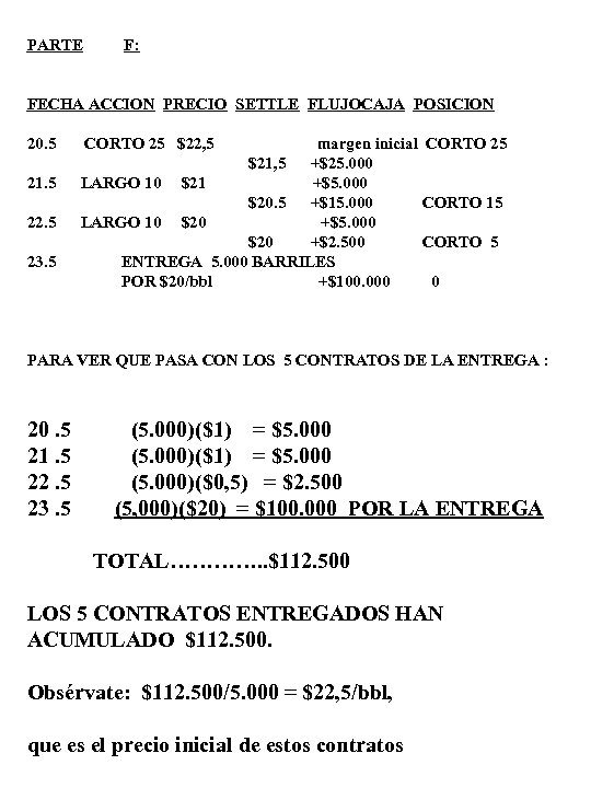 PARTE F: FECHA ACCION PRECIO SETTLE FLUJOCAJA POSICION 20. 5 21. 5 22. 5