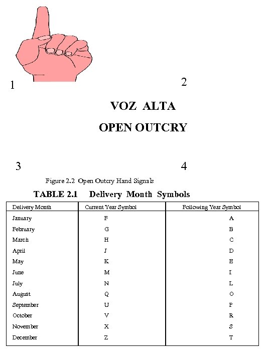 2 1 VOZ ALTA OPEN OUTCRY 3 4 Figure 2. 2 Open Outcry Hand