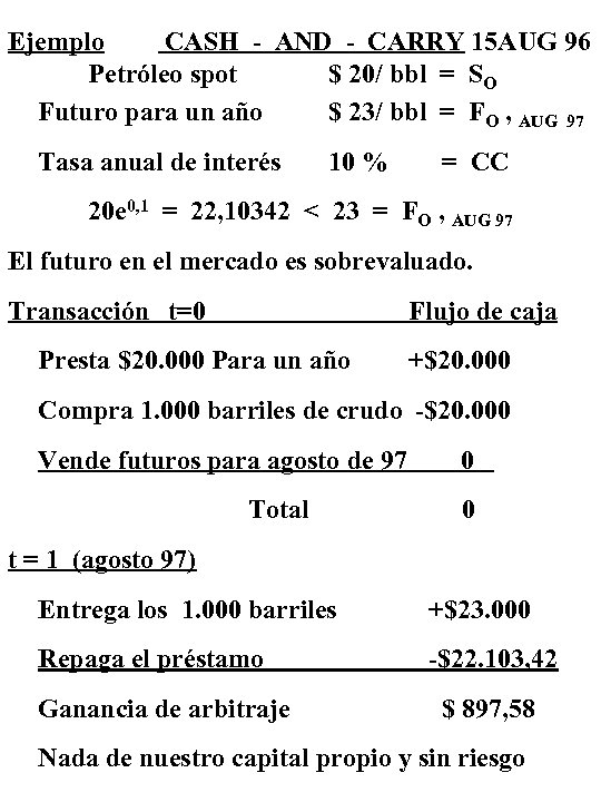 Ejemplo CASH - AND - CARRY 15 AUG 96 Petróleo spot $ 20/ bbl