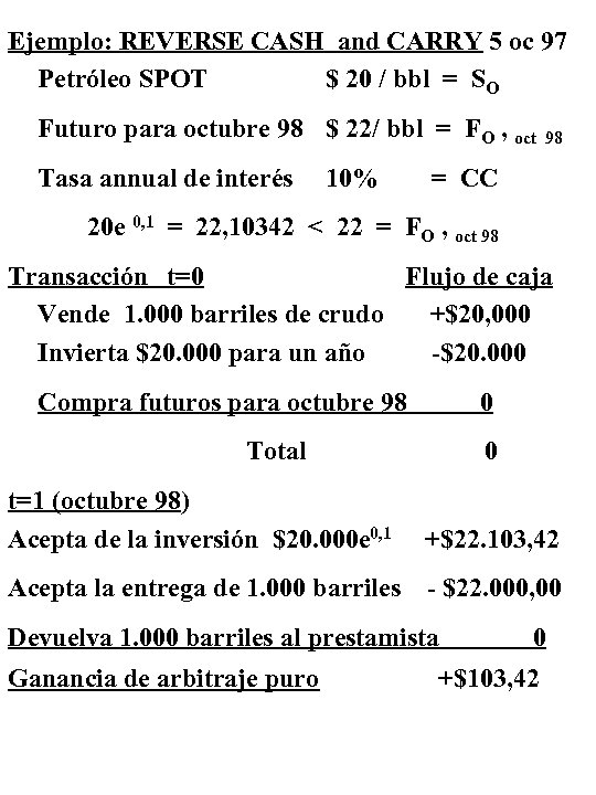 Ejemplo: REVERSE CASH and CARRY 5 oc 97 Petróleo SPOT $ 20 / bbl