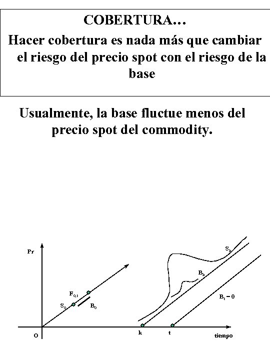 COBERTURA… Hacer cobertura es nada más que cambiar el riesgo del precio spot con