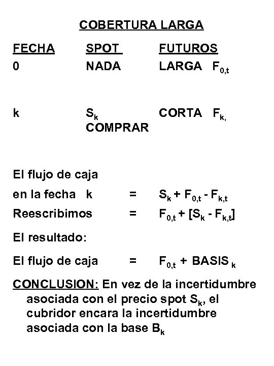 COBERTURA LARGA FECHA 0 SPOT NADA FUTUROS LARGA F 0, t k Sk CORTA