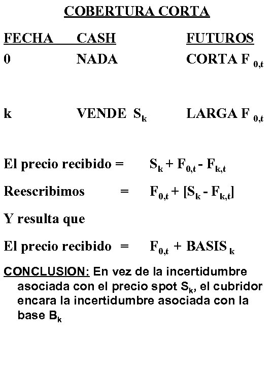 COBERTURA CORTA FECHA 0 CASH NADA FUTUROS CORTA F 0, t k VENDE Sk