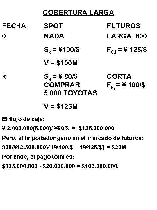 COBERTURA LARGA FECHA 0 SPOT NADA FUTUROS LARGA 800 Sk = ¥ 100/$ F