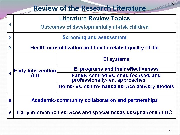  Review of the Research Literature Review Topics 1 Outcomes of developmentally at-risk children