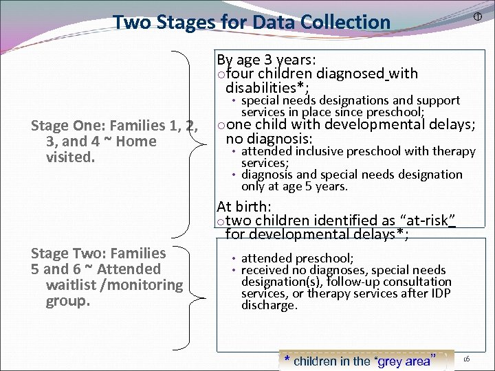 Two Stages for Data Collection By age 3 years: ofour children diagnosed with disabilities*;