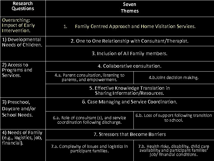 Research Questions Overarching: Impact of Early Intervention. 1) Developmental Needs of Children. Seven Themes