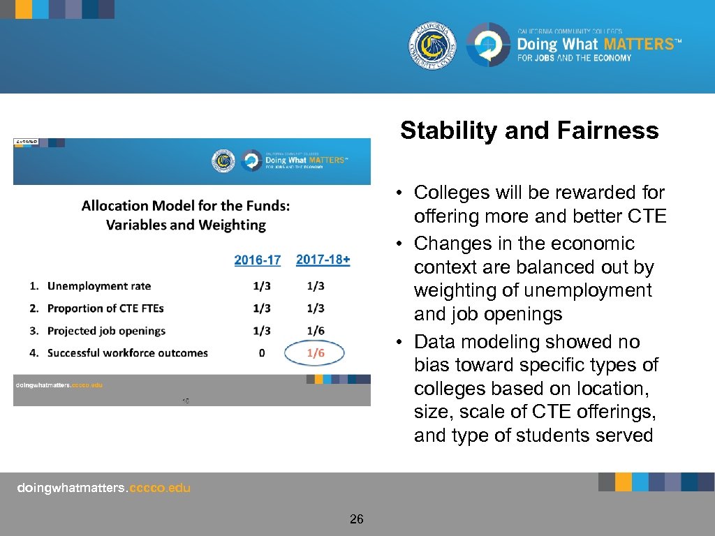 Stability and Fairness • Colleges will be rewarded for offering more and better CTE