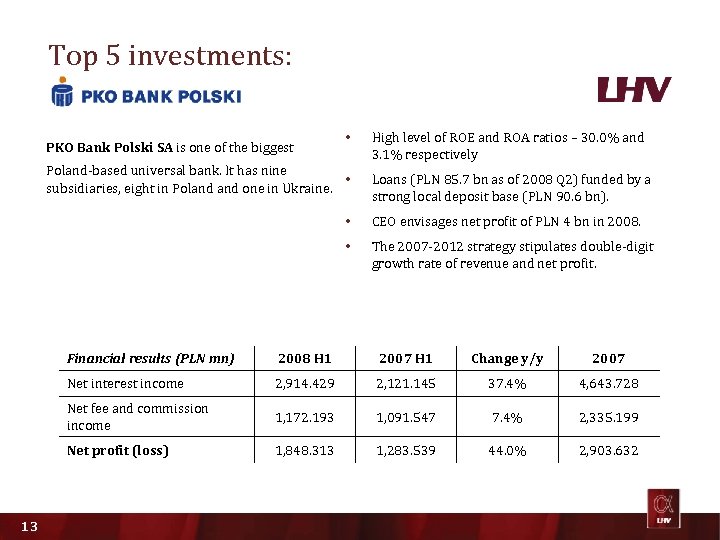 Top 5 investments: PKO Bank Polski SA is one of the biggest • Poland-based