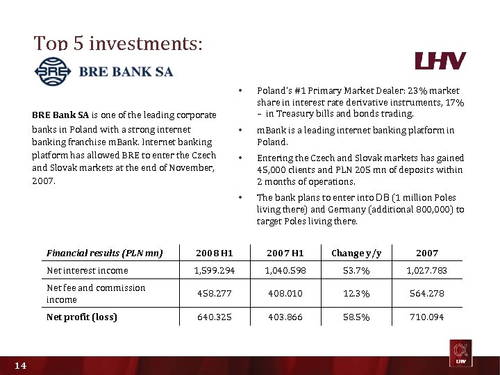 Top 5 investments: • • m. Bank is a leading internet banking platform in