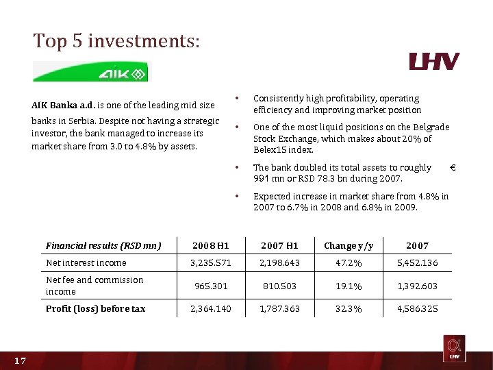 Top 5 investments: Consistently high profitability, operating efficiency and improving market position • One