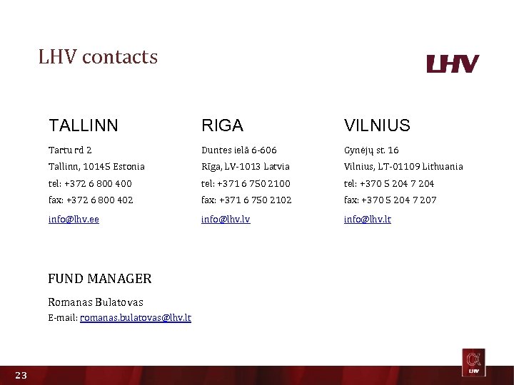 LHV contacts TALLINN RIGA VILNIUS Tartu rd 2 Duntes ielā 6 -606 Gynėjų st.