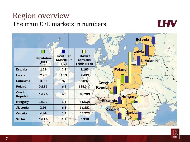 Region overview The main CEE markets in numbers Estonia Latvia Population (mn) Real GDP