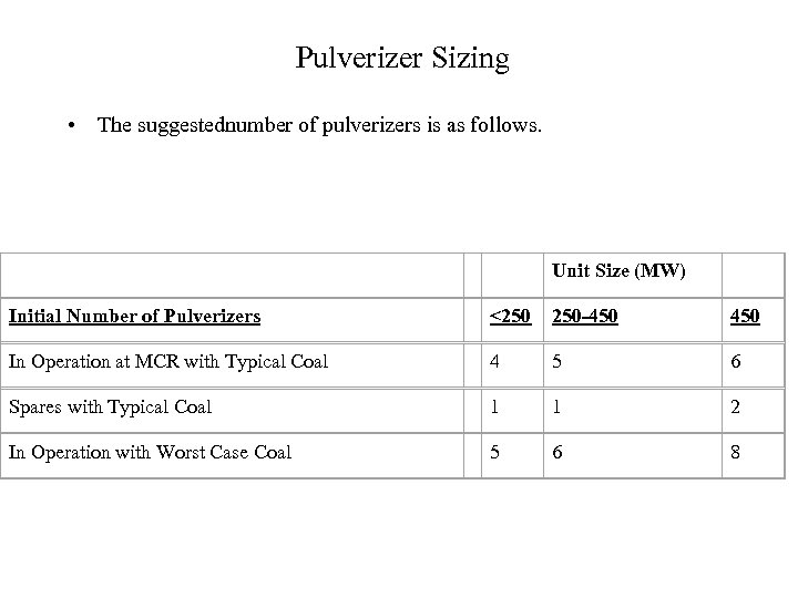  Pulverizer Sizing • The suggestednumber of pulverizers is as follows. Unit Size (MW)