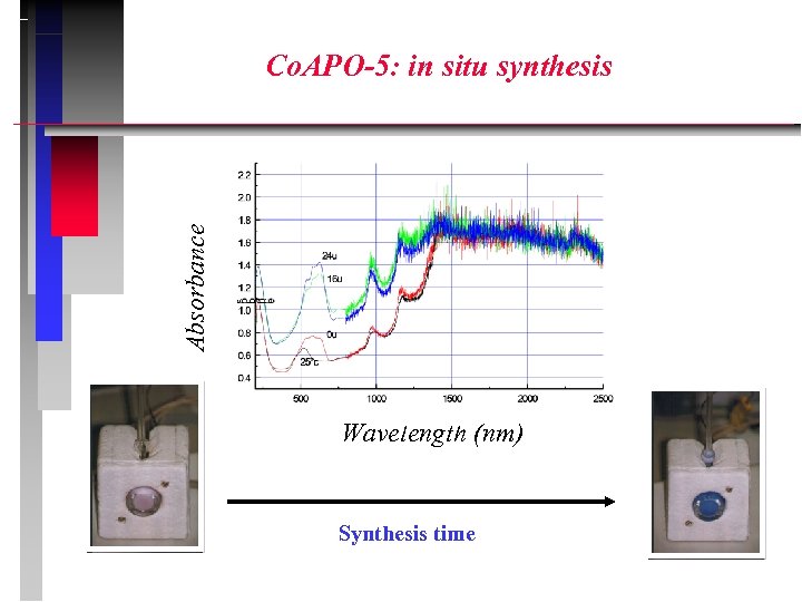 Absorbance Co. APO-5: in situ synthesis Wavelength (nm) Synthesis time 