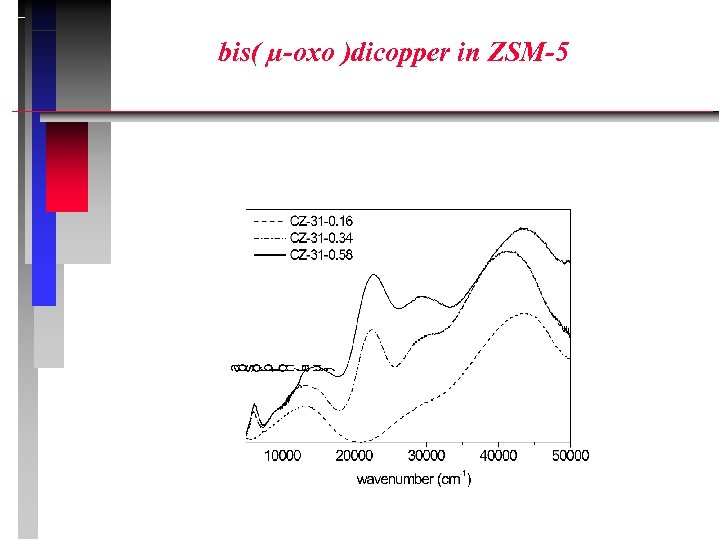 bis( µ-oxo )dicopper in ZSM-5 