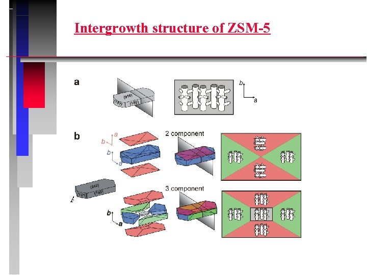 Intergrowth structure of ZSM-5 Accessibility? 