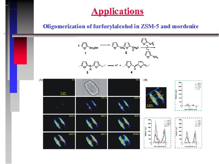 Applications Oligomerization of furfurylalcohol in ZSM-5 and mordenite 