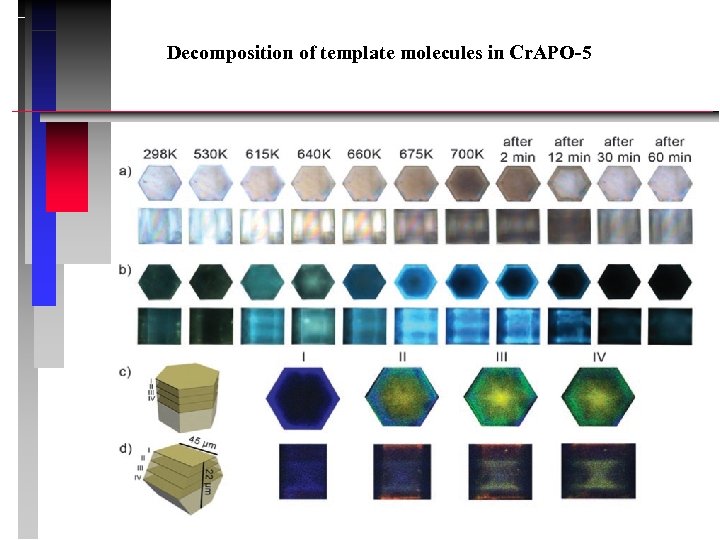 Decomposition of template molecules in Cr. APO-5 