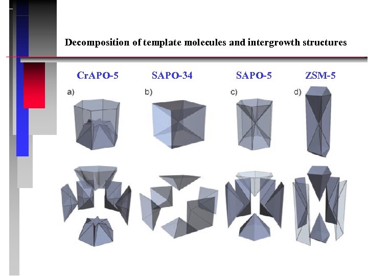 Decomposition of template molecules and intergrowth structures Cr. APO-5 SAPO-34 SAPO-5 ZSM-5 