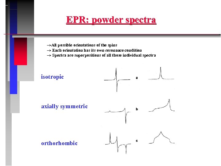 EPR: powder spectra All possible orientations of the spins Each orientation has its own