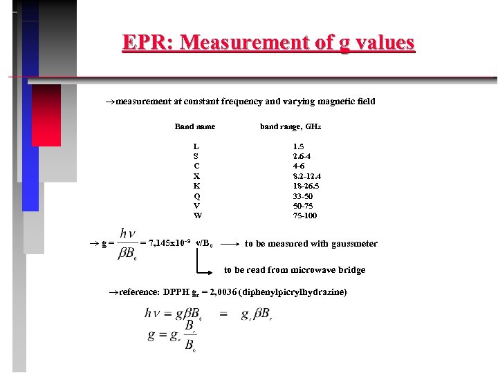 EPR: Measurement of g values measurement at constant frequency and varying magnetic field Band