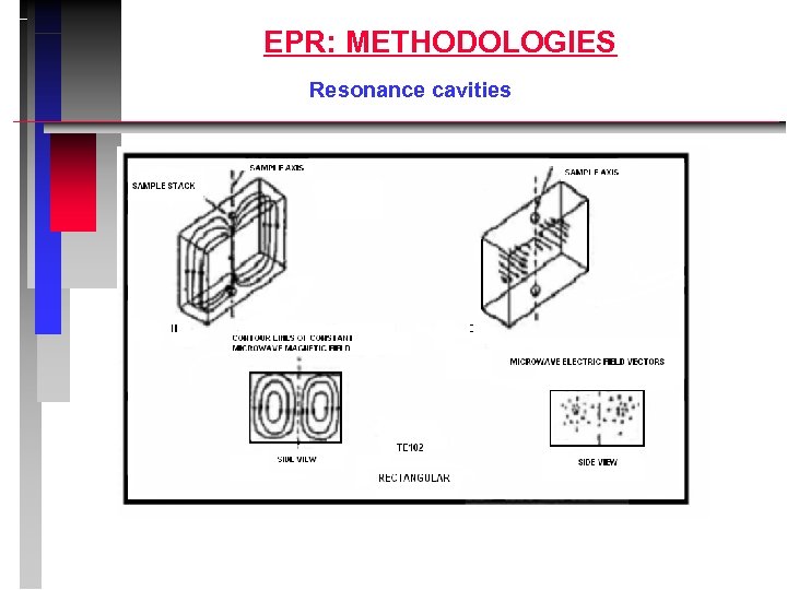 EPR: METHODOLOGIES Resonance cavities 