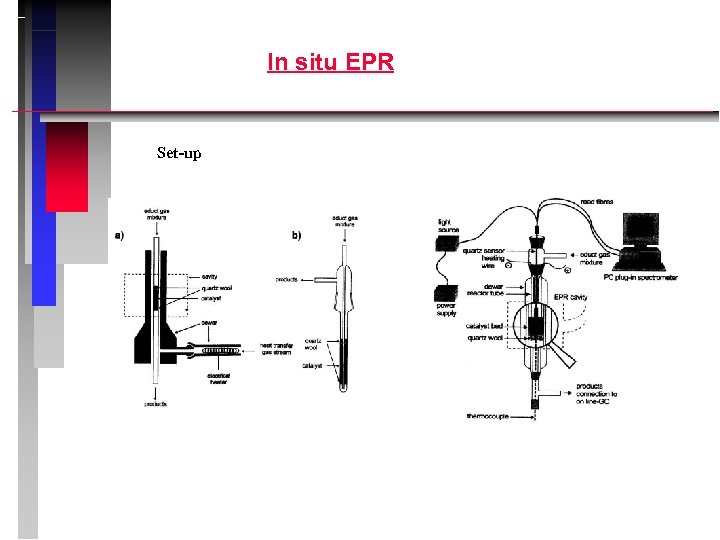 In situ EPR Set-up 