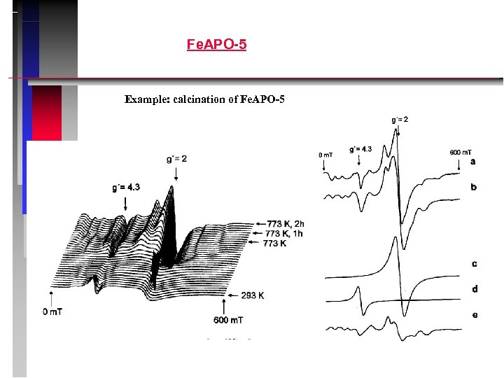 Fe. APO-5 Example: calcination of Fe. APO-5 