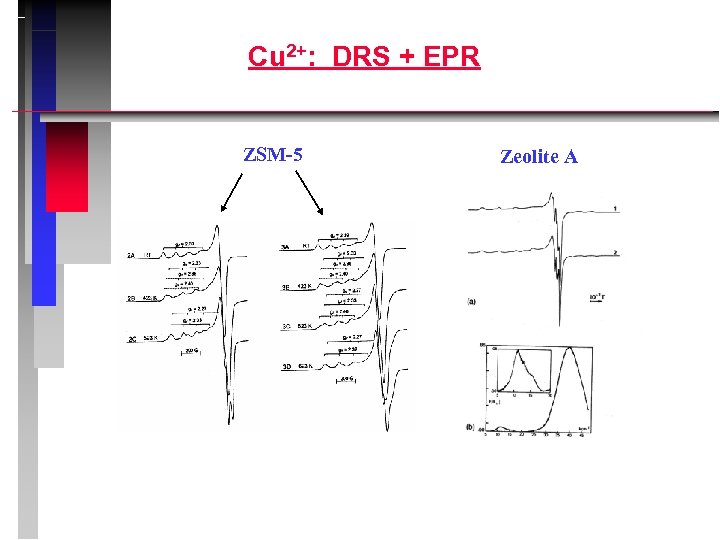 Cu 2+: DRS + EPR ZSM-5 Zeolite A 