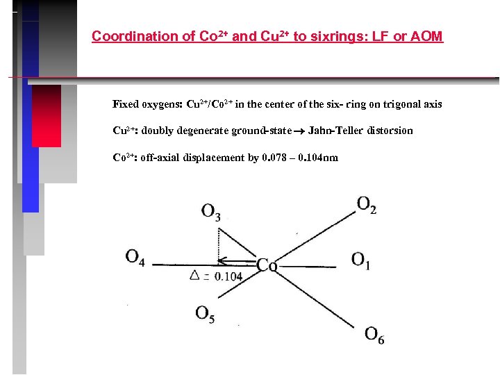 Coordination of Co 2+ and Cu 2+ to sixrings: LF or AOM Fixed oxygens: