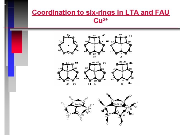 Coordination to six-rings in LTA and FAU Cu 2+ 