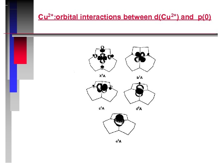 Cu 2+: orbital interactions between d(Cu 2+) and p(0) 