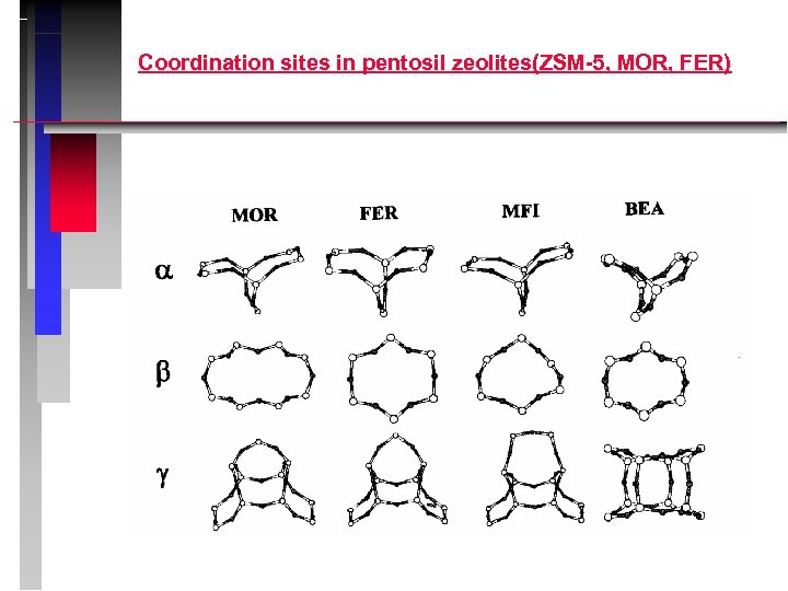 Coordination sites in pentosil zeolites(ZSM-5, MOR, FER) 